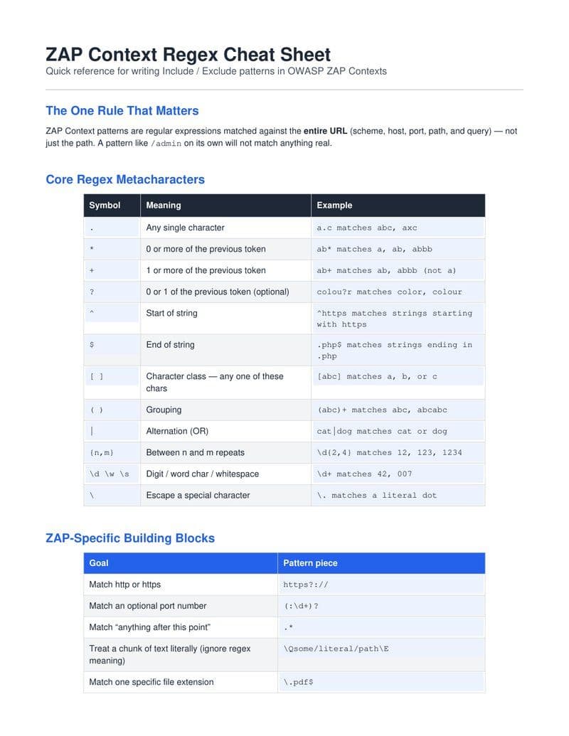 Pluralsight.Customization.with.ZAP.2026.BOOKWARE-GETH